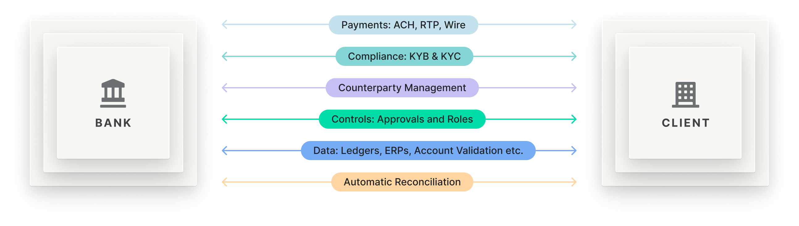 Modern Treasury payments and software workflows