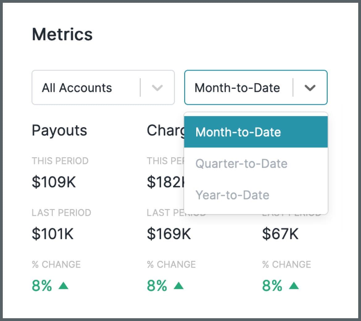Metrics with dropdown filter