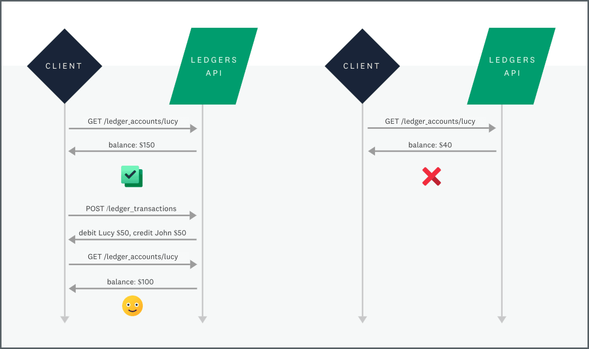 Two examples of balance requests before attempting the $50 debit.