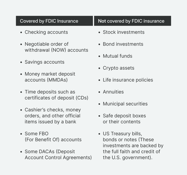 What is FDIC Deposit Insurance?