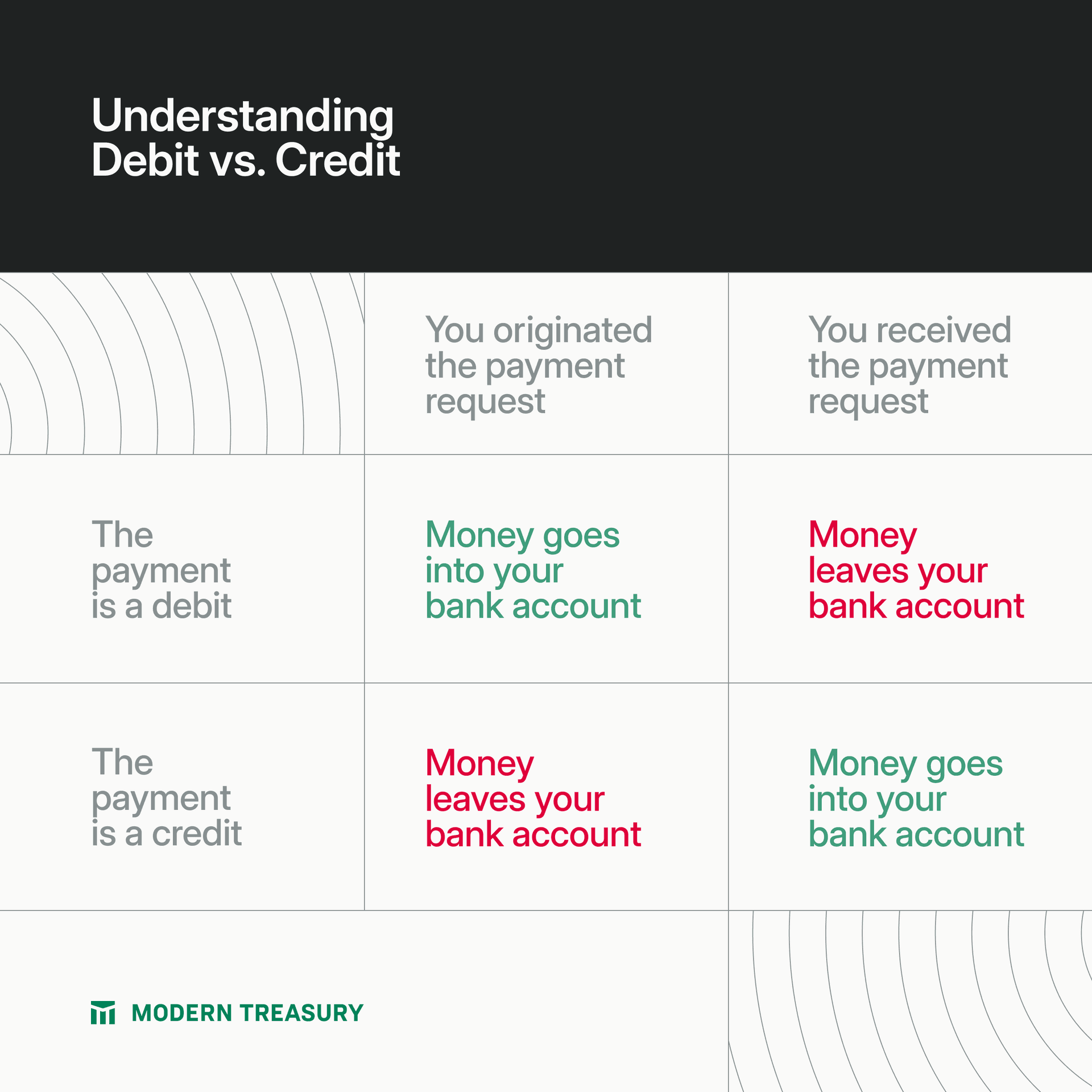 Credit vs. Debit