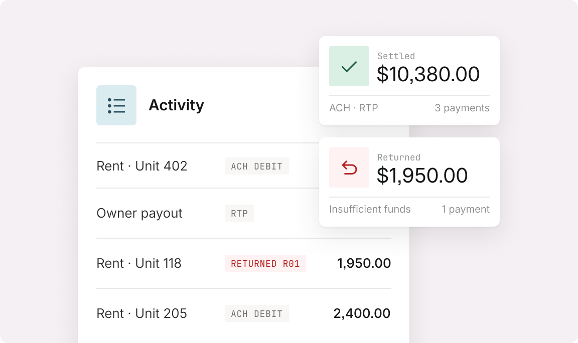 An activity feed of rent collections over ACH debit and an owner payout over RTP, with 10,380.00 settled across three payments and 1,950.00 returned for insufficient funds