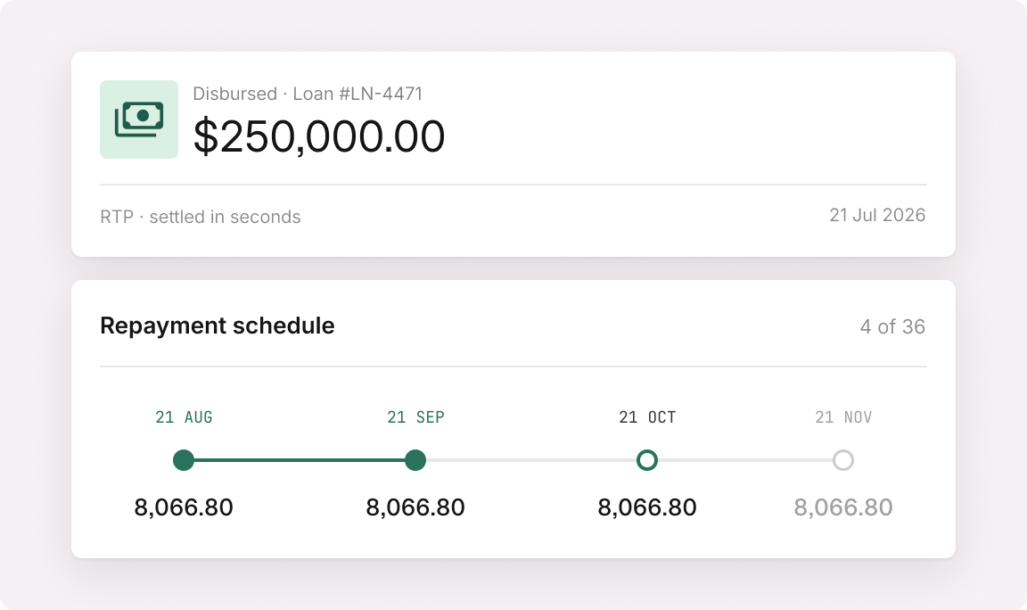 A 250,000.00 loan disbursed over RTP, with a 36-payment repayment schedule collecting 8,066.80 per installment