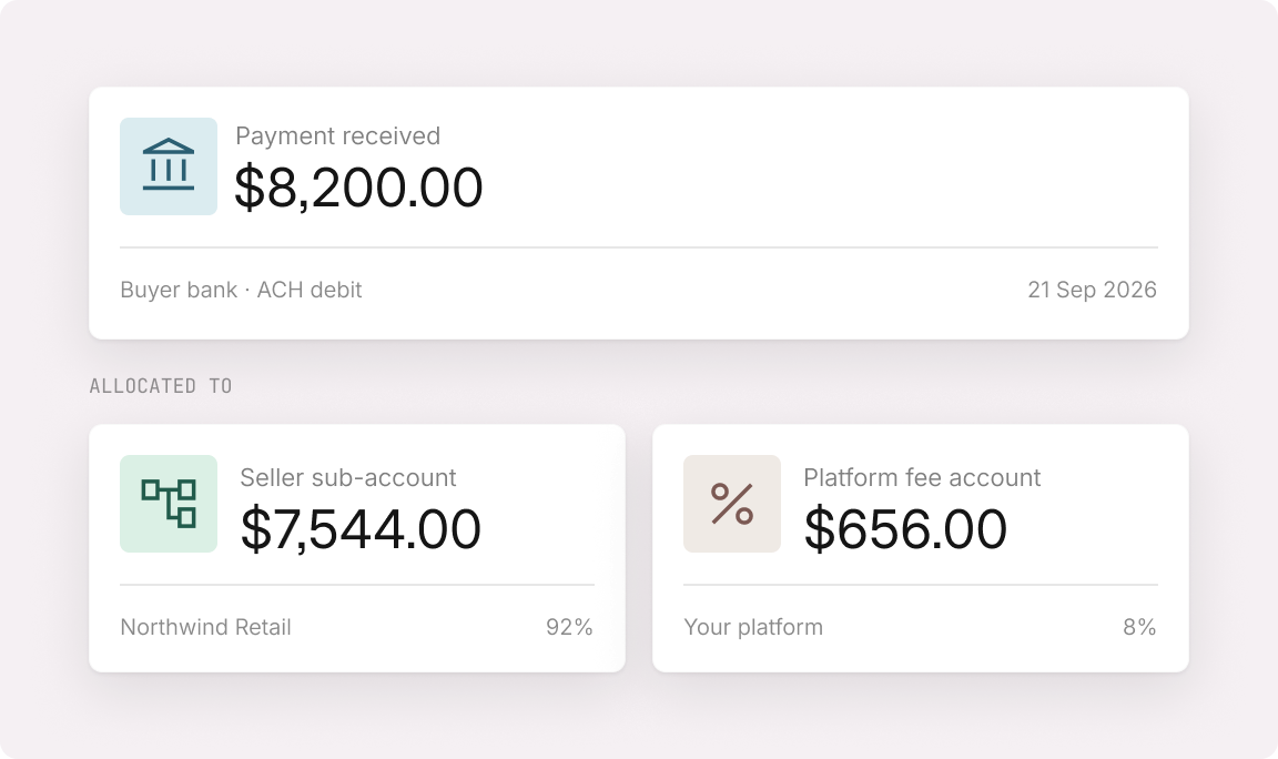 An 8,200.00 buyer payment received over ACH debit, allocated 7,544.00 to the seller sub-account and 656.00 to the platform fee account