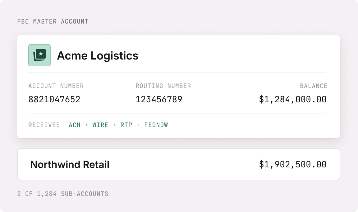 An FBO master account holding 1,284 sub-accounts, each with its own account number, showing a 1,284,000.00 balance that receives ACH, wire, RTP, and FedNow